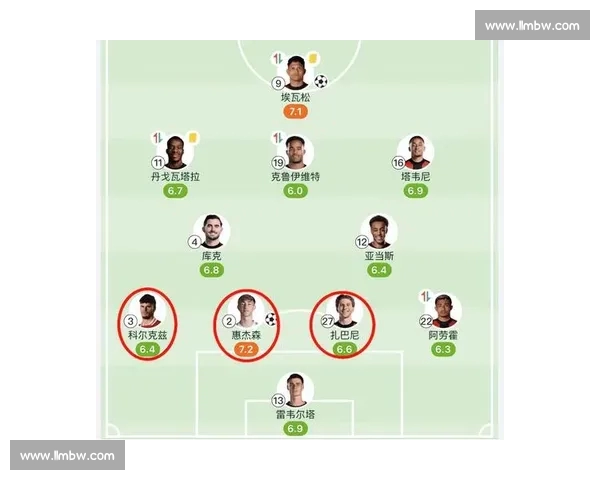 英超球队进攻端数据深度解析与表现趋势分析