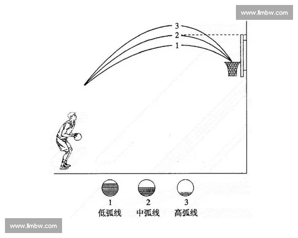 篮球投篮命中率的影响因素与提升策略分析